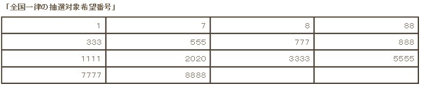 希望ナンバー人気ランキング ボルボ カーズ千葉中央スタッフブログ ボルボ日和